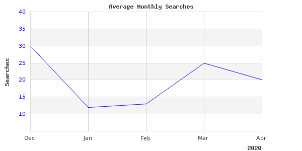Why We Will Continue To Love Busted Gated In 2020