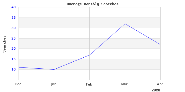 Cool Picture Of Cheapest Gated 