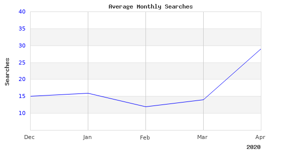 Perfect Photos Of 5 Gated Plate Taken Last Month