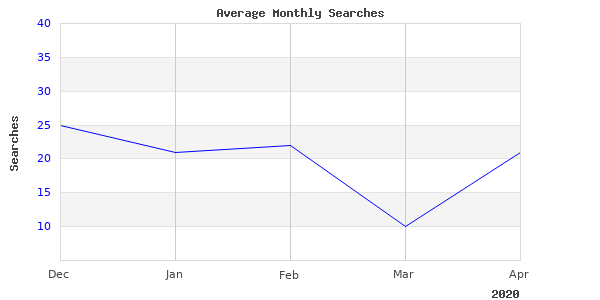 Great Photo Of Gated Pros 