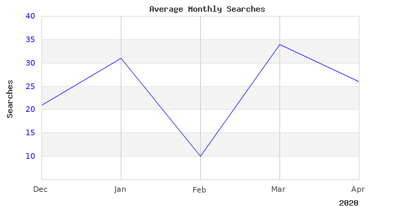 High Quality Photo Of Gated Polaris 