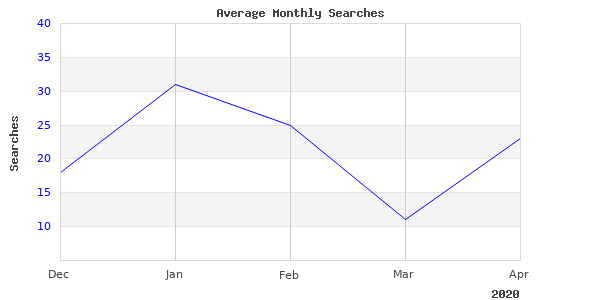 Neat Audi Gated Console Image Here, Check It Out