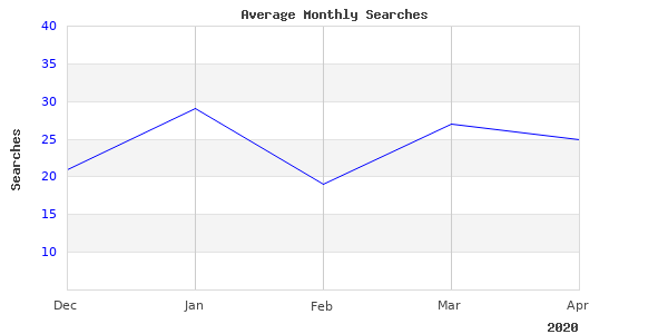 Perfect Picture With Nrp Shot Shifter 