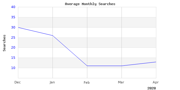 Nice Image Showing Halo Product Shifter 