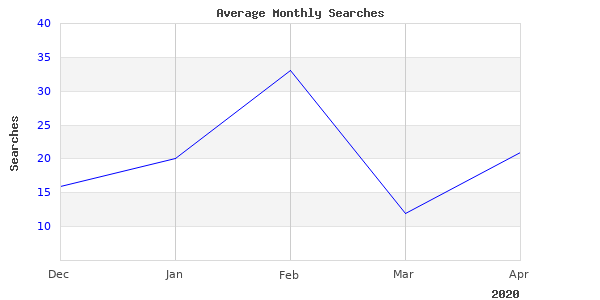 Short Article About M Replacement Shifter 