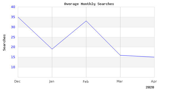 Great Photo Of Last Gated 