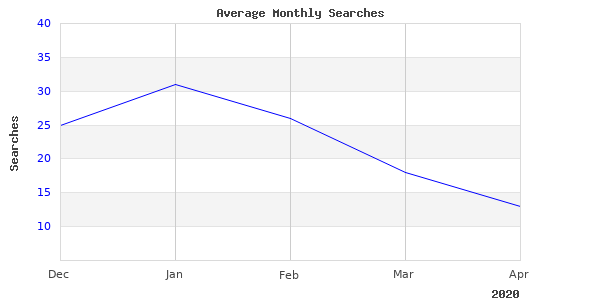 4r70w Gated Will Still Be Popular In 2020