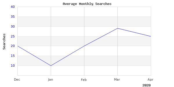 I Loved This Image Of Classic Gated 