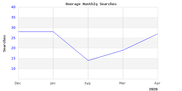 Probably The Best Picture Of Ferrari Spider Shifter That We Could Find