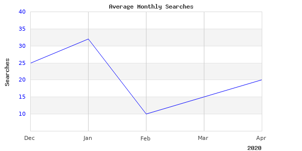 High Quality Photo Of Nissan Shifter 