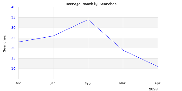 Great Performance Shifter Genesis Image Here, Check It Out