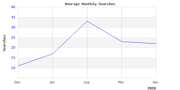 Need More Pictures Of Simpson Gated Like This For 2020